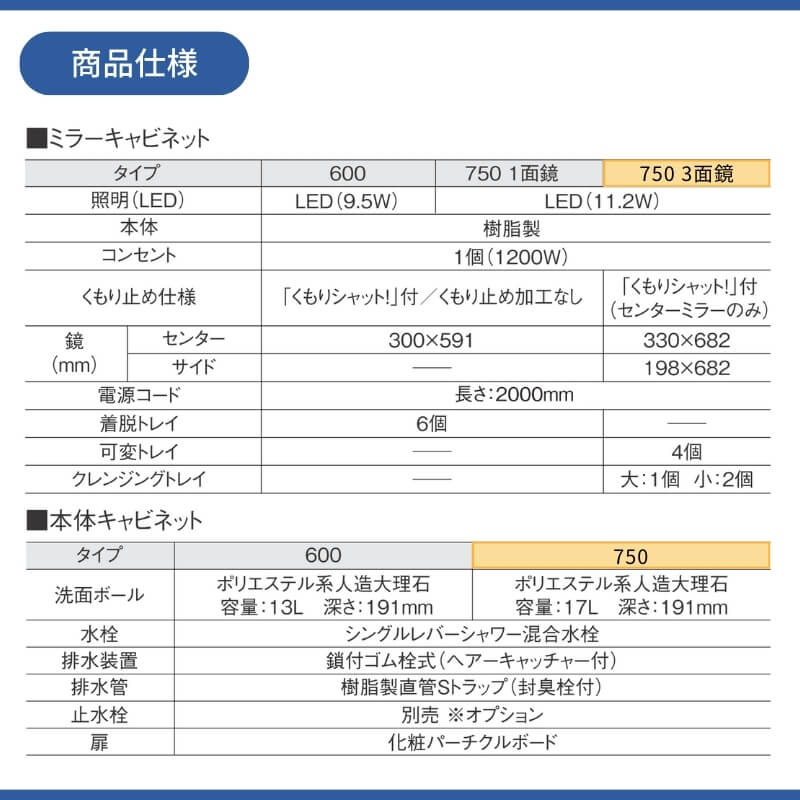 Panasonic AWE 洗面台 MXシリーズ W750 3面鏡 くもり止め仕様 シングル
