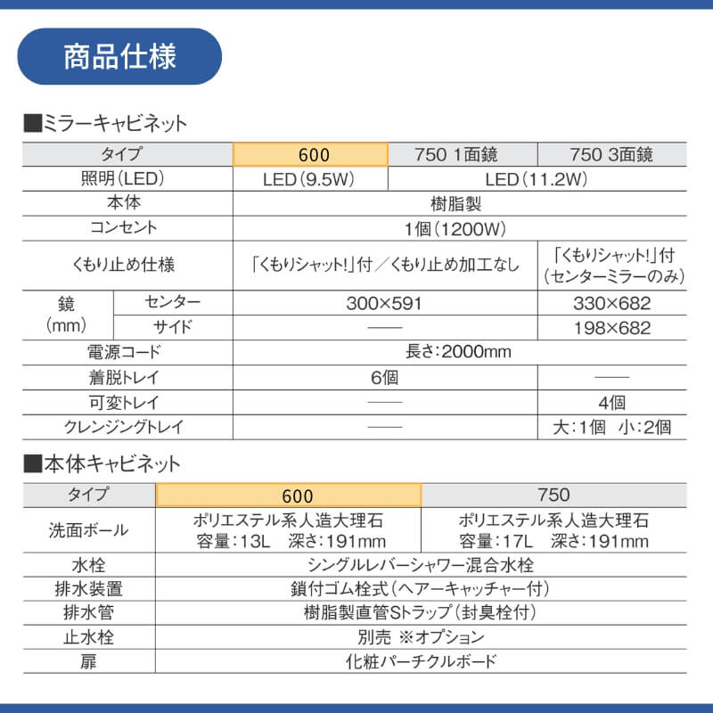 Panasonic☆トレンドのマットホワイト安心の１流メーカー品 アウトレット品】 エアコン CS-223DHX-W クリスタルホワイト [おもに6