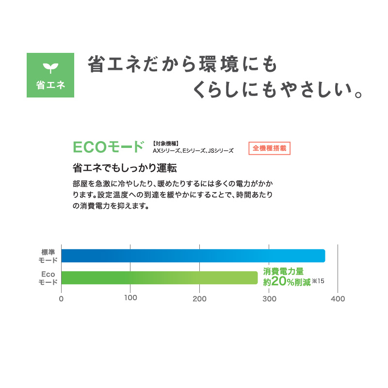 AQUA（アクア） 【在庫あり】 エアコン 14畳 200V AQA-JS406A2