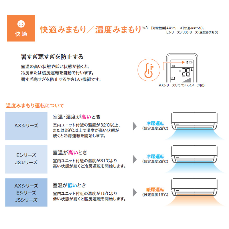 AQUA（アクア） 【在庫あり】 エアコン 6畳 100V AQA-JS226A