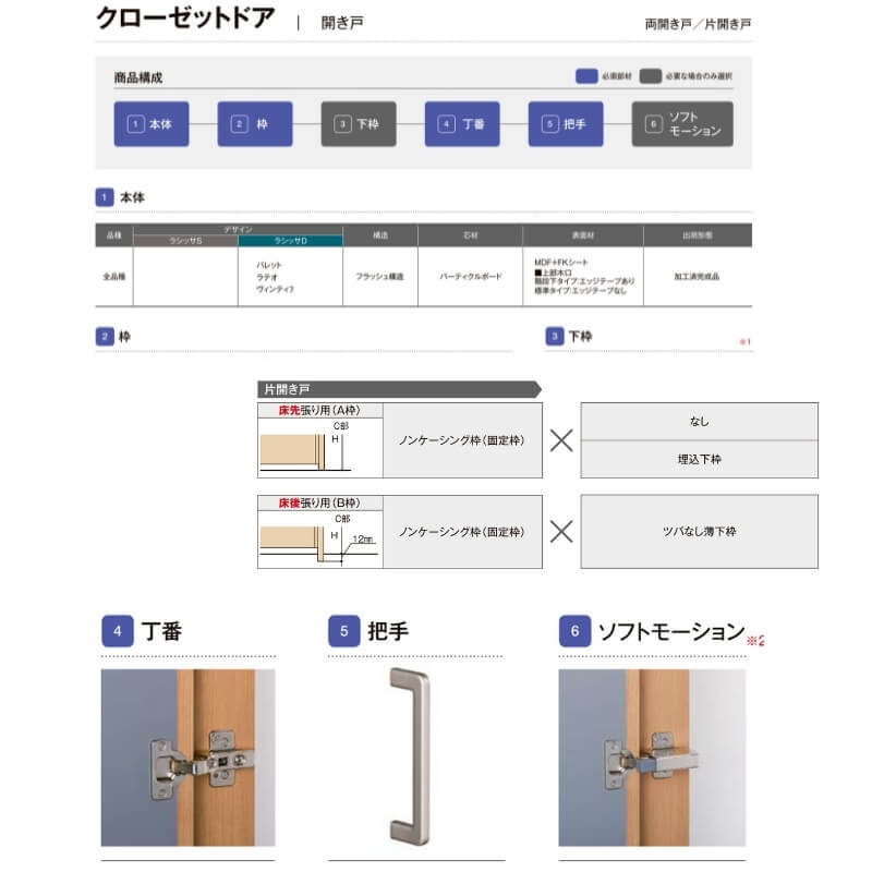 オーダーサイズ リクシル ラシッサS クローゼットドア 片開き戸 LAB ノンケーシング枠 階段下タイプ W302〜619mm×H524〜1822mm リフォーム DIY - 4