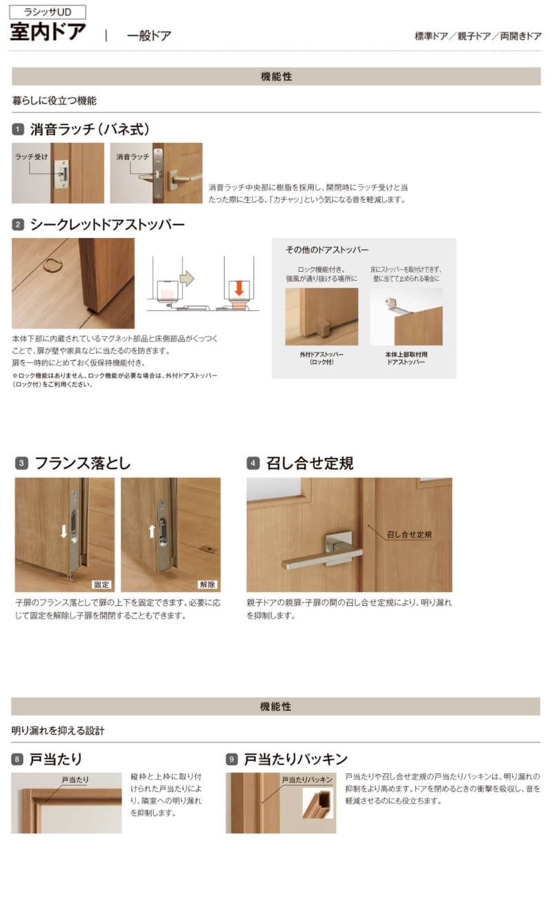 ラシッサ リクシル 室内ドア 建具 ラシッサUD 標準ドア 木質面材 HYF