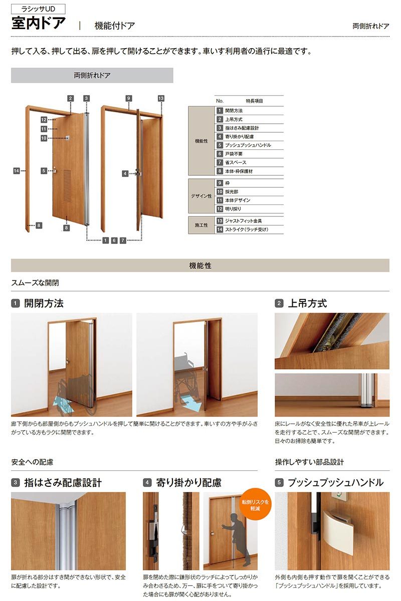 リクシル 室内ドア 建具 ラシッサUD 機能付ドア 両側折れドア 木質面材