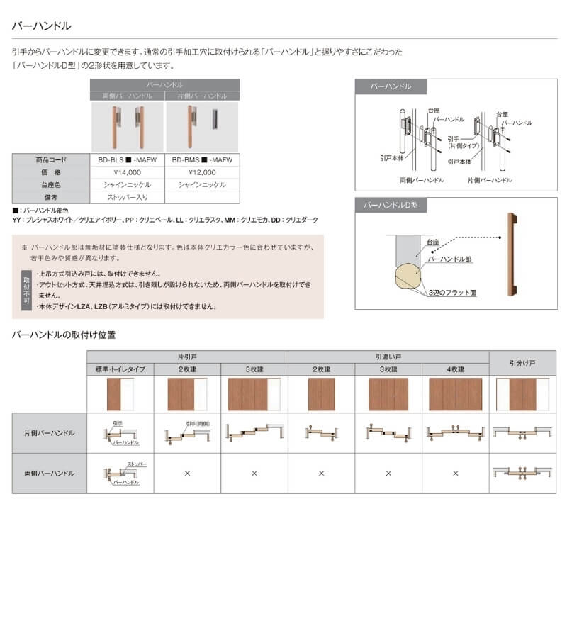 リクシル ラシッサD ラテオ 上吊方式 片引戸 標準タイプ ALUK-LAA ケーシング付枠 W912(Ｗ1092)〜1992mm×Ｈ650(Ｈ1750)〜2425mm - 3