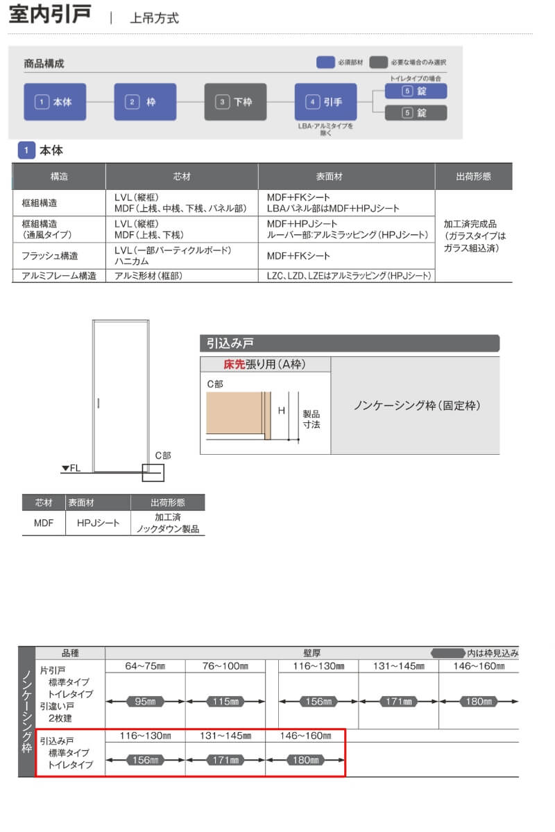 ラシッサ 室内引戸 1420/1620/1820 ラシッサD ノースフォレスト 上吊