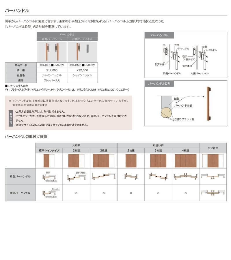 リクシル ラシッサD パレット上吊方式 片引戸 標準タイプ APUK-LAA ノンケーシング枠 W912(Ｗ1092)〜1992mm×Ｈ650(Ｈ1750)〜2425mm - 19