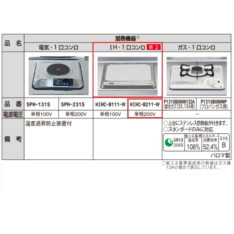 日乃出電工プラコン200シリーズ、プラコン201 日乃出電工プラコン200シリーズ、プラコン201 日之出電工