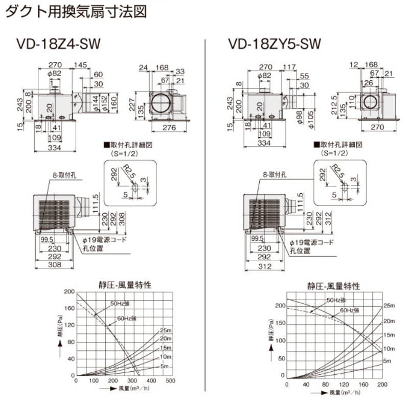 LIXIL（リクシル） ミニキッチン 間口120cm フルユニット 扉タイプ