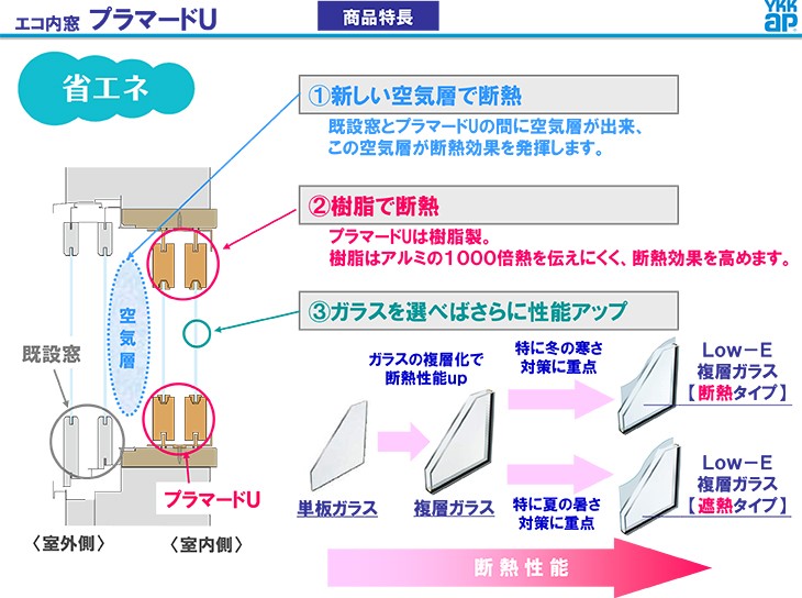 省エネ1