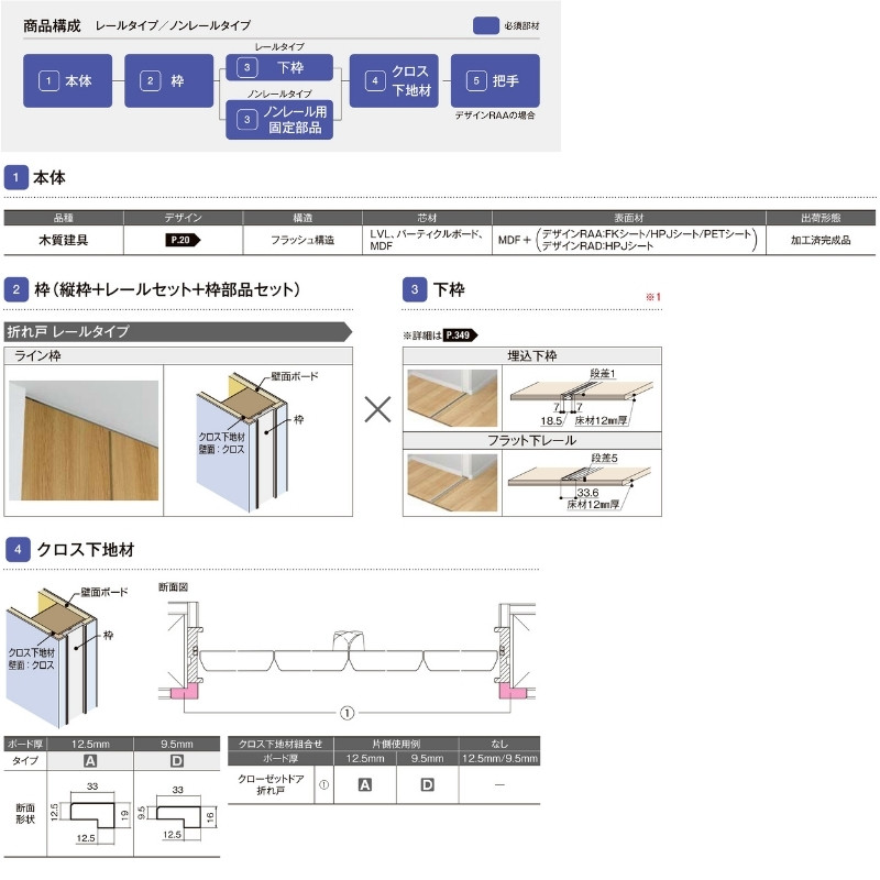 ラフィス クローゼットドア 折れ戸 本体×1P(2枚) レールタイプ ライン