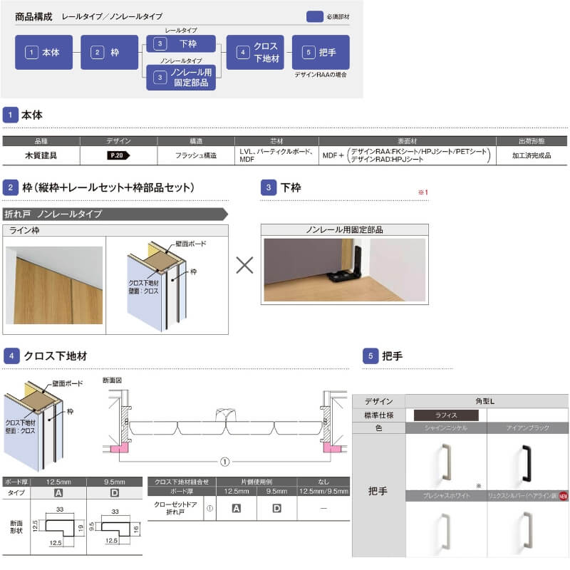 ラフィス クローゼットドア 折れ戸 本体×1P(2枚) ノンレールタイプ