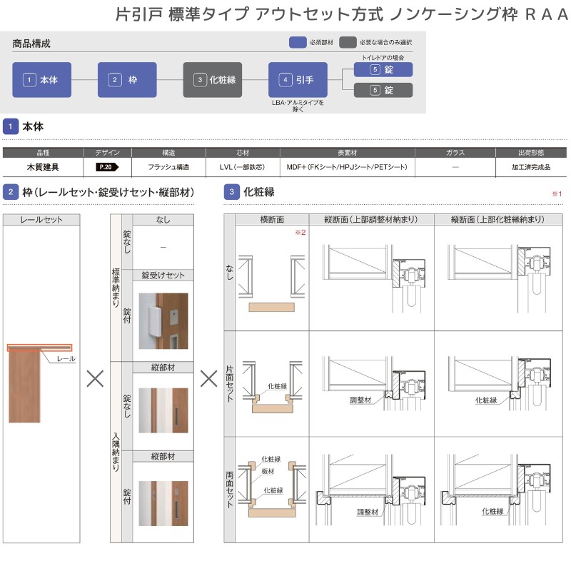 ラフィス 室内引戸 片引戸 標準タイプ アウトセット方式 ノン