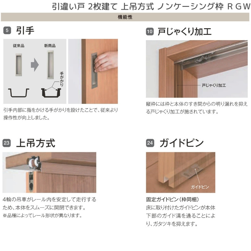ラフィス 室内引戸 引違い戸2枚建 上吊方式 ノンケーシング枠 RGW