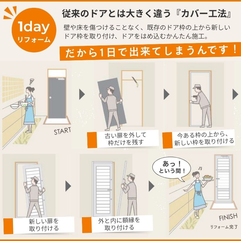 リシェント 【工事パック】 リフォーム用勝手口ドア ランマなし アルミ