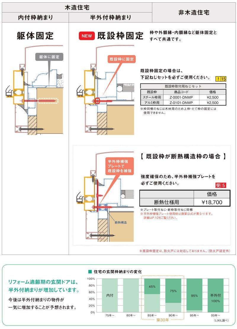 リフォーム用アパートドア リシェント 玄関リフォーム ランマなし A12