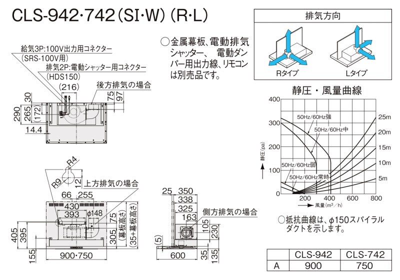 ショッピングお得セール リクシル レンジフード シロッコファン CLS