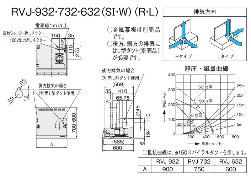 レンジフード 間口60cm(600mm) RVJシリーズ/シロッコファン付 RVJ-632W 