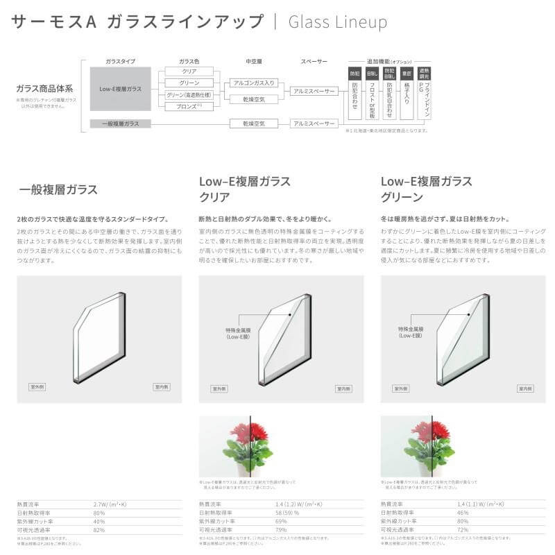 サーモスA 高所用横すべり出し窓 16005 W1640×H570mm オペレーター選択可 一般/Low-E 複層ガラス アルミサッシ リクシル トステム LIXIL TOSTEM リフォーム DIYの画像