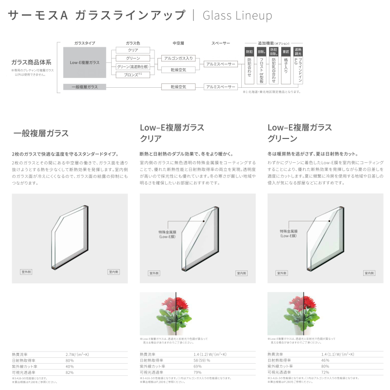 贈物 引き違い窓 半外付 25613-2 セレクトサッシＳＧ W2600×H1370 mm