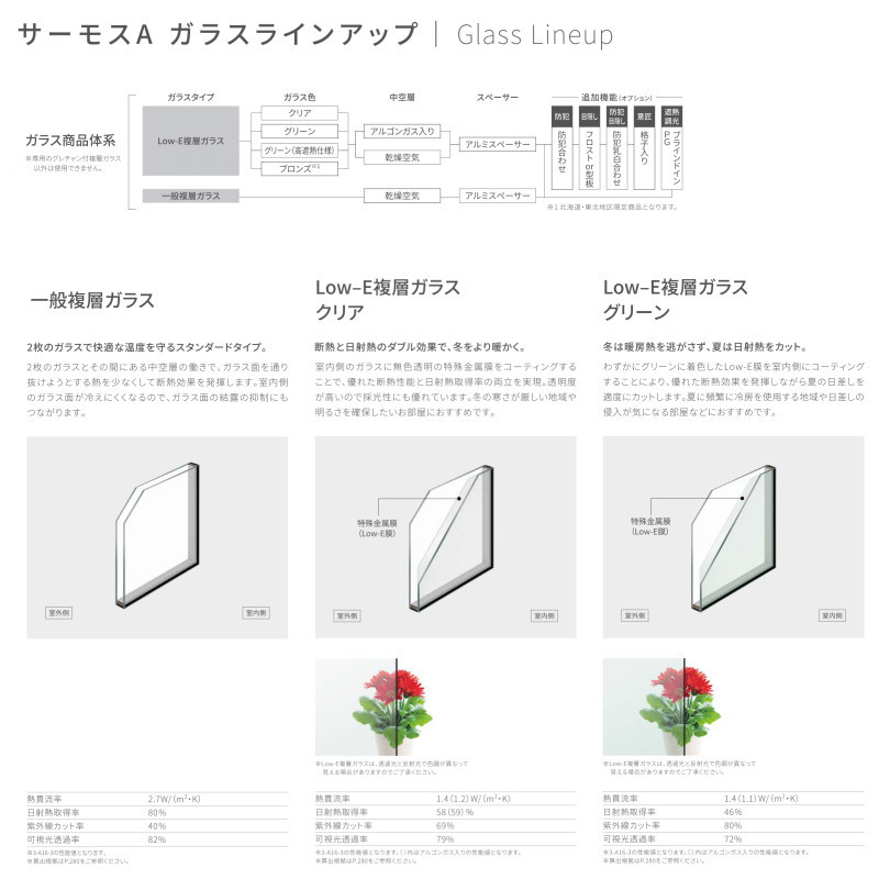 縦すべり出し窓(カムラッチ) 03113 サーモスA W350×H1370mm 複