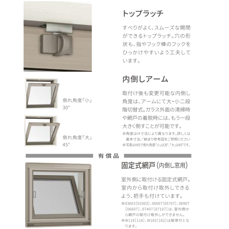 □1416□未使用□約80×83cm リクシル KKサーモスL内倒し窓N 07107 DIY