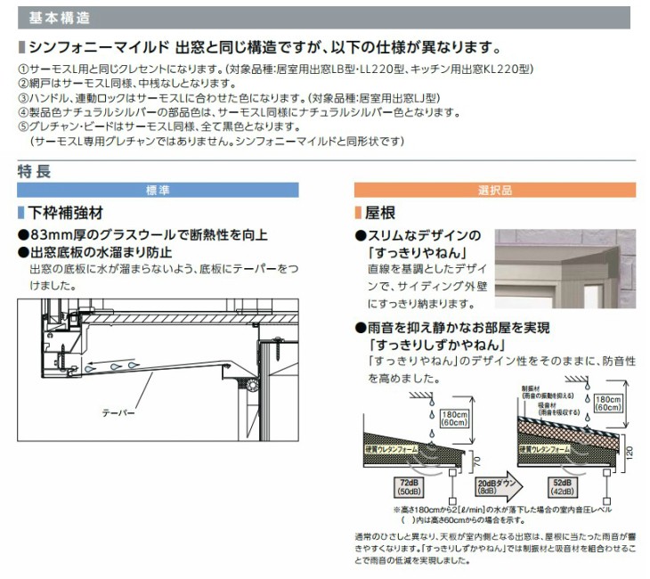 出窓 居室用 LL220型 KKセット 25609 サーモスL W2500×H970mm LowE複層