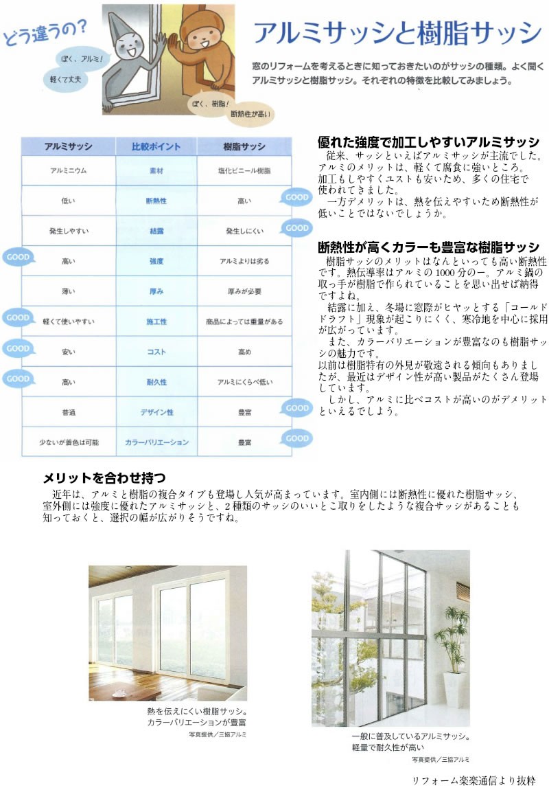 アルミサッシと樹脂サッシの違いについて リフォームおたすけdiy 通販 Yahoo ショッピング