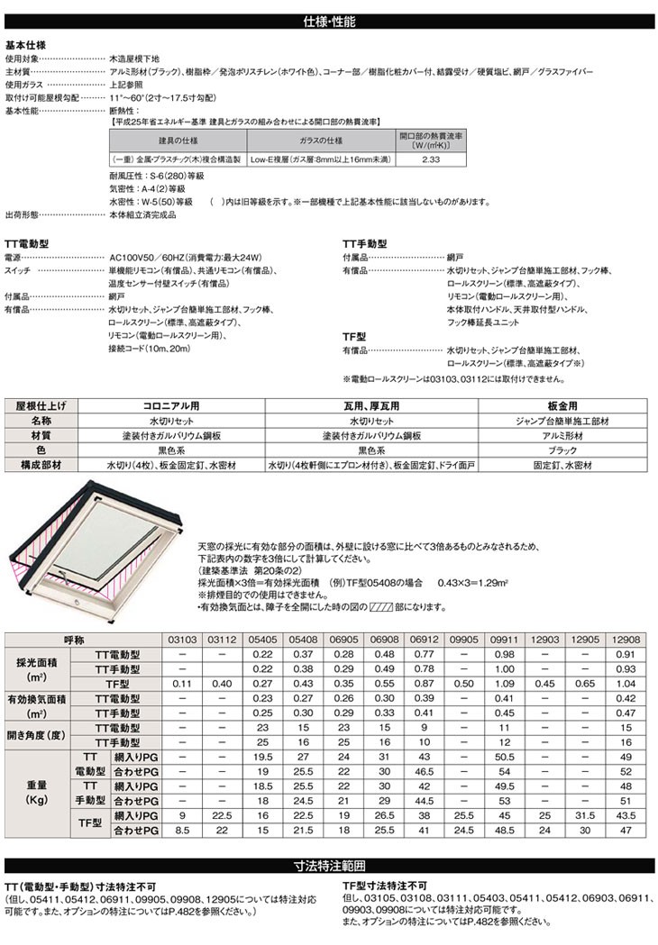 贅沢屋の贅沢屋の天窓 LIXIL TOSTEM スカイシアター チルト開閉手動