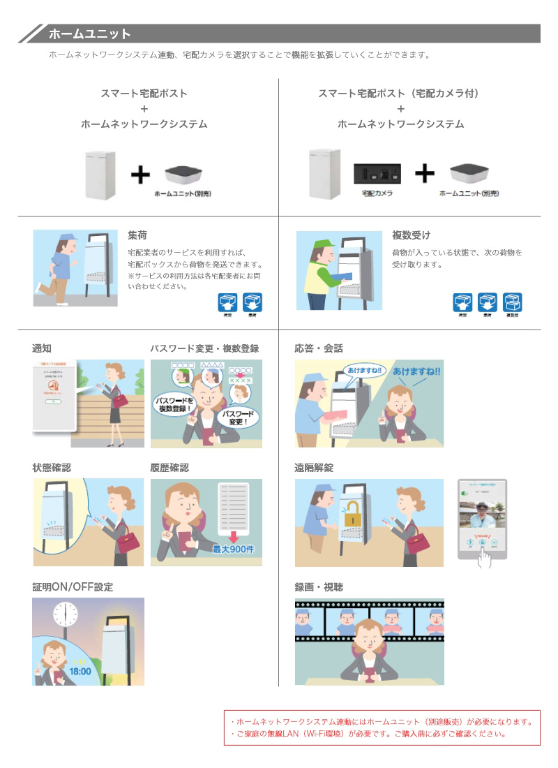 スマート宅配ポスト6