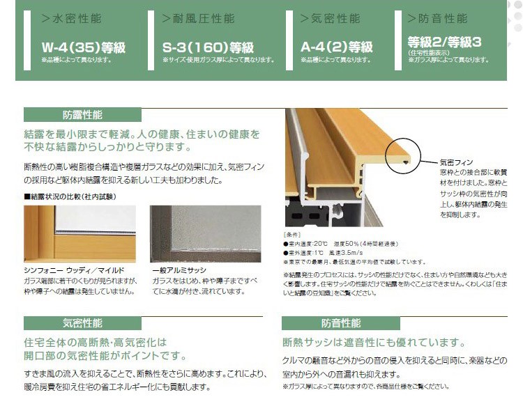 新品値引きする 面格子付サッシシンフォニーマイルド 引き違い窓 引違い アルミサッシ 引違い アルミサッシ 複層ガラス 送料無料 W1900mm H970mm Lixil Tostem 引違い Diy 呼称 アルミサッシ Smhm Kk アルミサッシ専門店