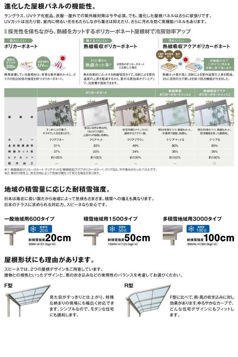 テラス屋根 スピーネ リクシル 1.0間 間口1820×出幅1185mm 造り付け