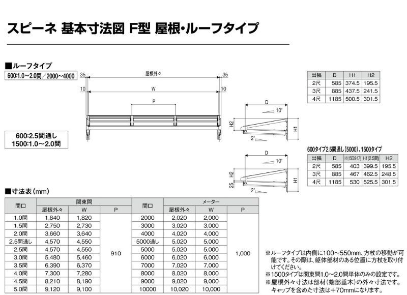 が大特価！ リフォームおたすけDIYテラス屋根 スピーネ リクシル 間口2000×出幅1185mm 造り付け屋根タイプ 屋根F型  耐積雪対応強度20cm 標準柱 リフォーム DIY