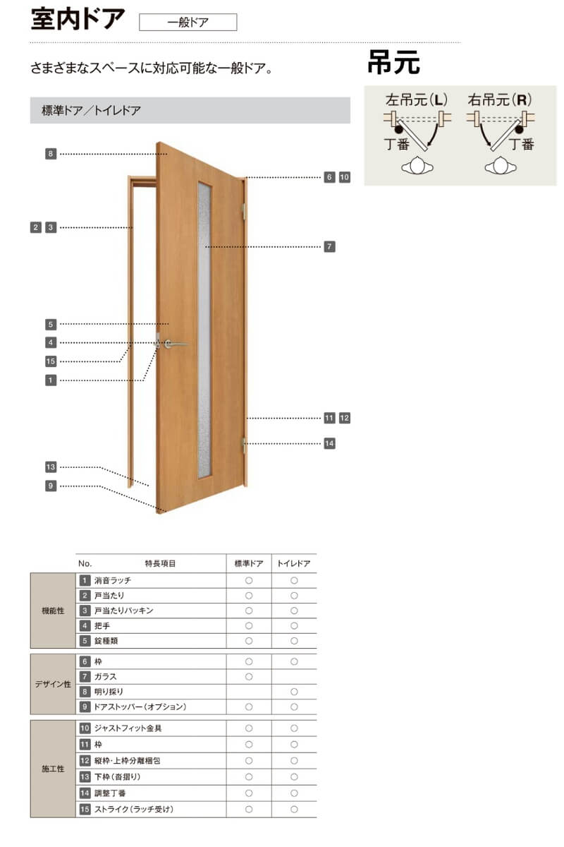 オーダーサイズ 】TA 室内ドア ノンケーシング枠 標準ドア/EAA(パネル