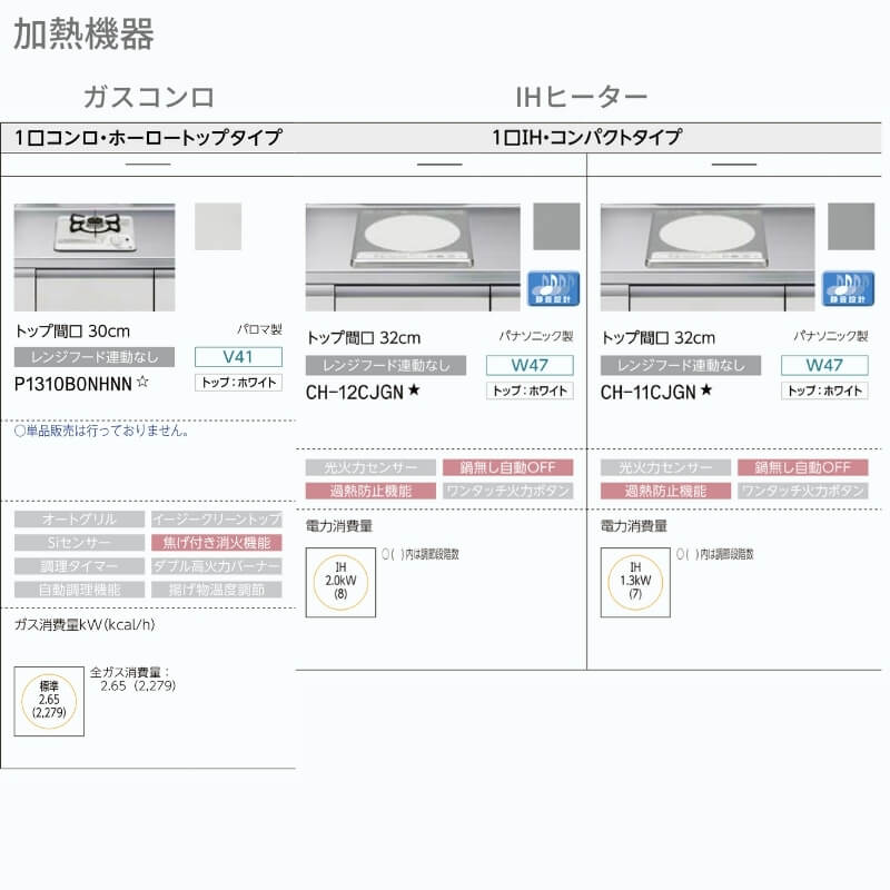 コンパクトキッチン ティオ Tio LixiL 壁付I型 ベーシック W1500mm 間口150cm(グリルなし1口コンロ用) グループ1 リクシル  システムキッチン フロアユニットのみ : tio-kb-150k-1-1 : リフォームおたすけDIY - 通販 - Yahoo!ショッピング