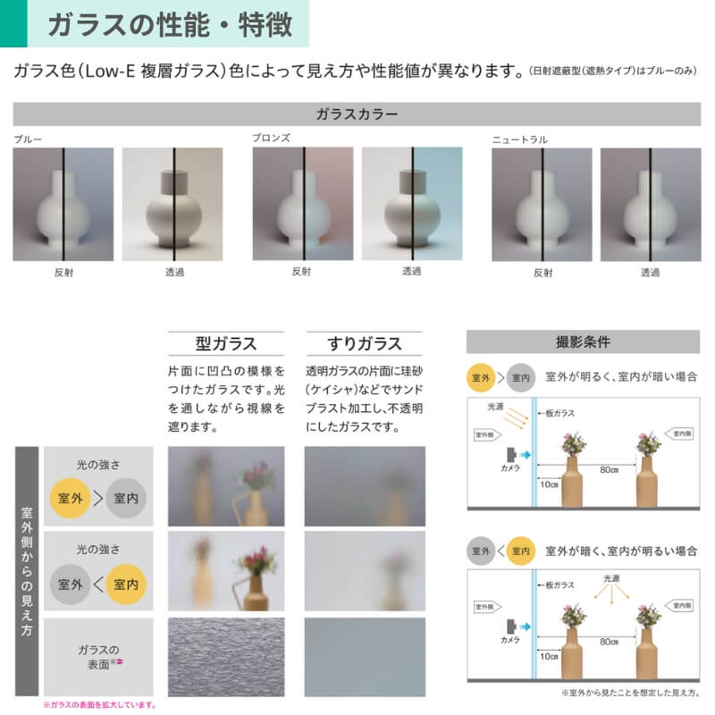 二重窓 内窓 ウチリモ 3枚建 引違い窓 Low-E複層ガラス すり板5+A10+3mm W4001〜5000 H1401〜1800mm YKKap 断熱 防音 結露対策 サッシ