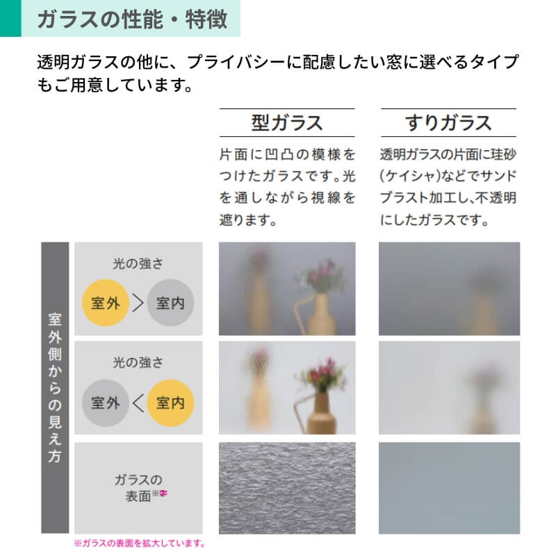 二重窓 内窓 YKK ウチリモ 2枚建 引違い窓 複層ガラス 透明3+A12+3mm/型4+A11+3mm W1201〜1900 H1001〜1400mm YKKap マンション 薄型 断熱 防音 結露対策の画像
