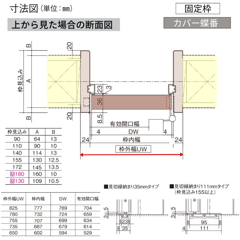 Panasonic（パナソニック） ベリティス 片開き 簡易遮音ドア 採光 