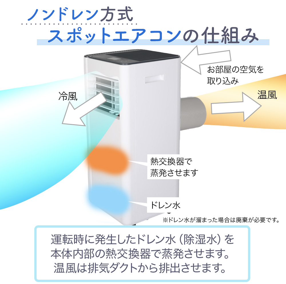 スポットクーラー 家庭用 工事不要 スポットエアコン 除湿器 冷風機