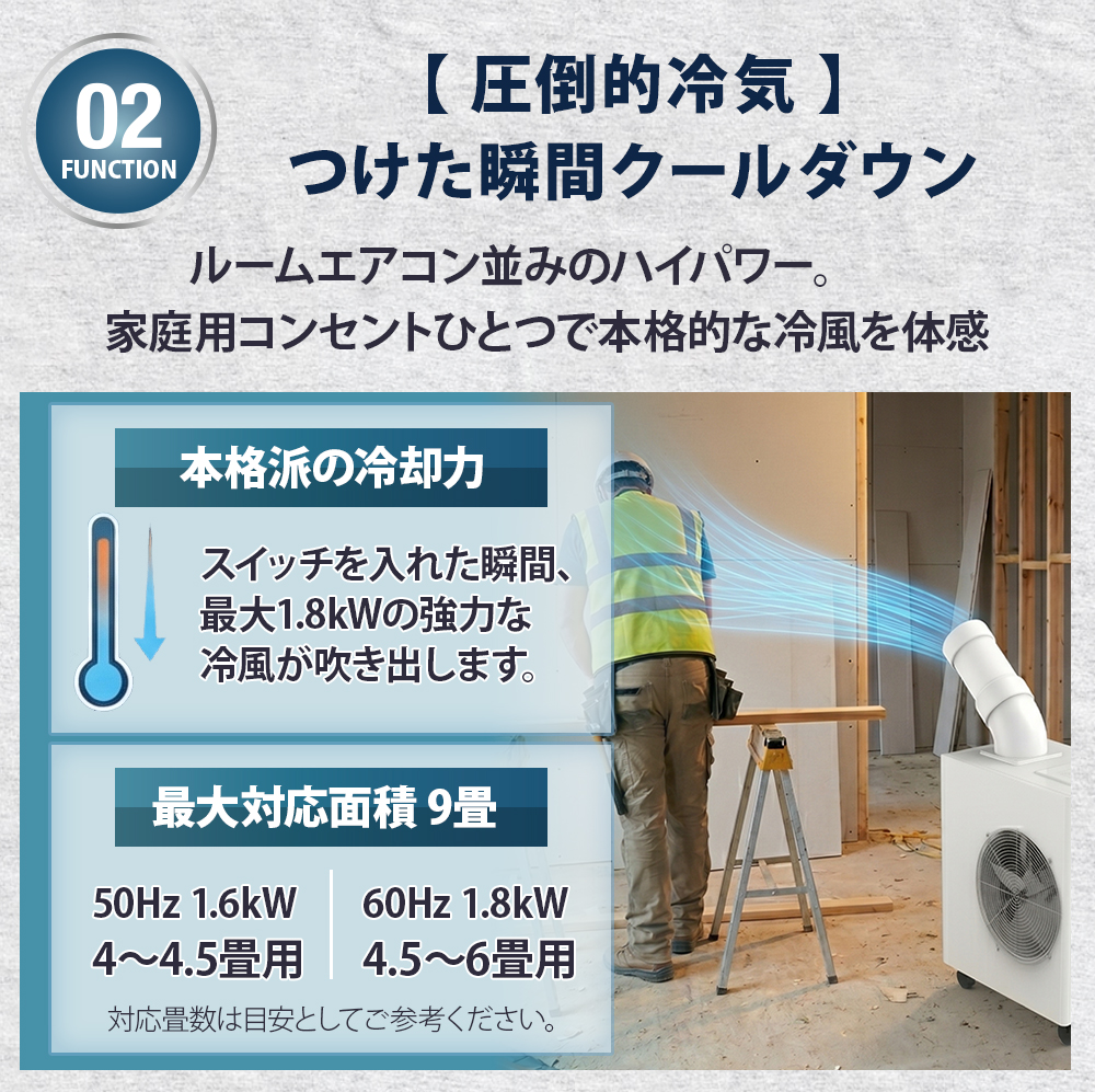 スポットクーラー 移動式エアコン ミニ スポットエアコン 工事不要