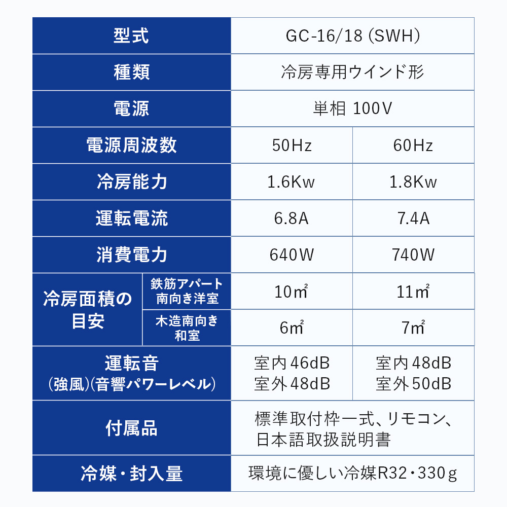 窓用エアコン 4〜7畳用 【工事不要】 ウインドエアコン 窓用クーラー 冷房 除湿 ドライ リモコン付 タイマー付 窓枠付 室外機不要 簡単設置 ノンドレン 静音 |  | 16