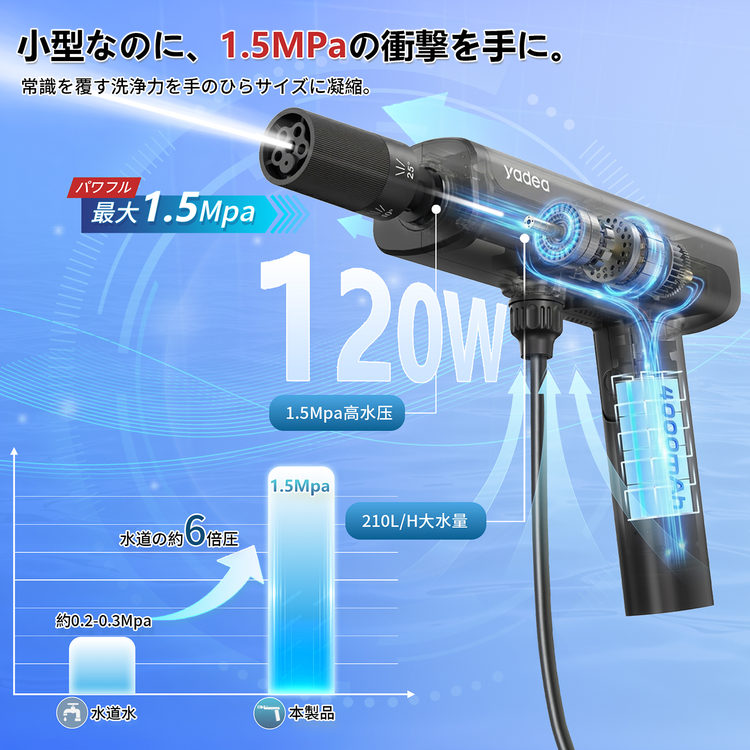超軽量900g未満×1.5Mpa高圧水流】Yadea G1 高圧洗浄機 コードレス