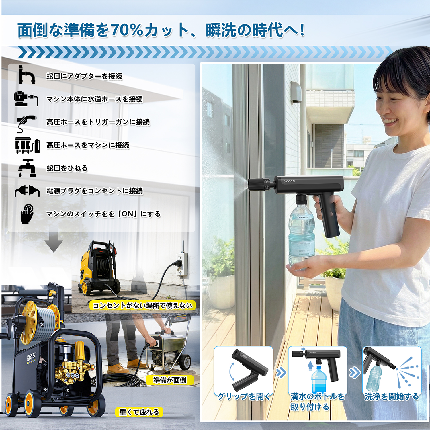 超軽量900g未満×1.5Mpa高圧水流】Yadea G1 高圧洗浄機 コードレス