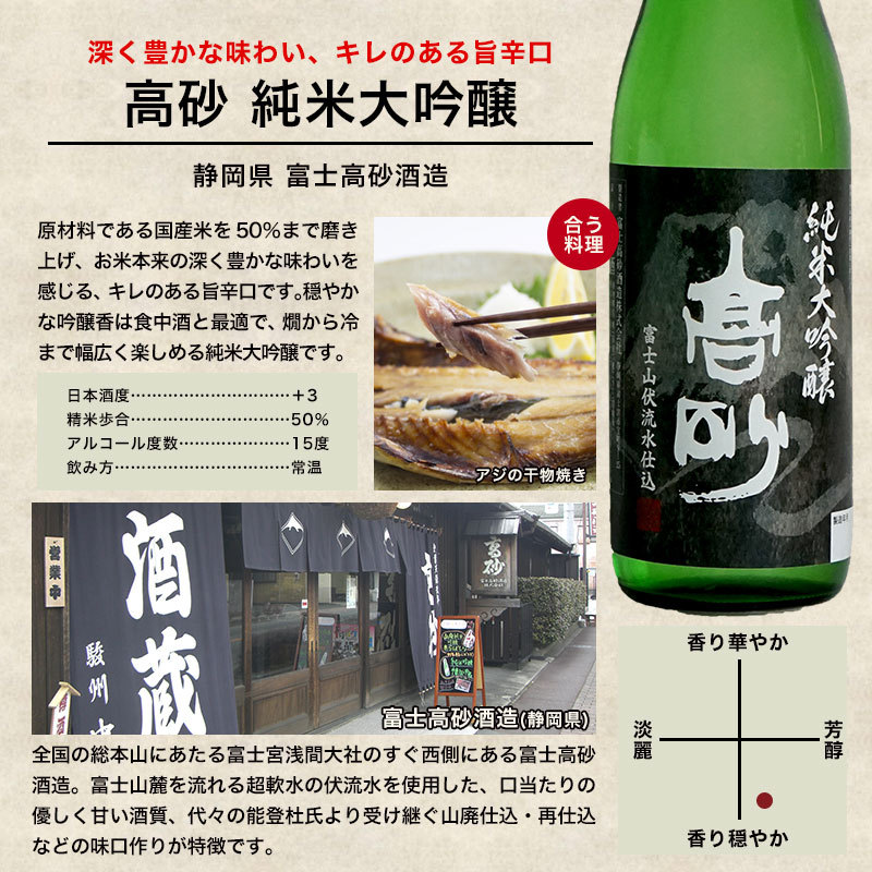 日本酒 5酒蔵の純米大吟醸 飲み比べ720ml 5本組セット 常温 【4〜5営業 