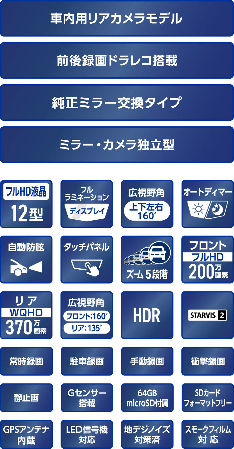 ALPINE（アルパイン） DVR-DM1200A2-IC 12型ドライブレコーダー搭載