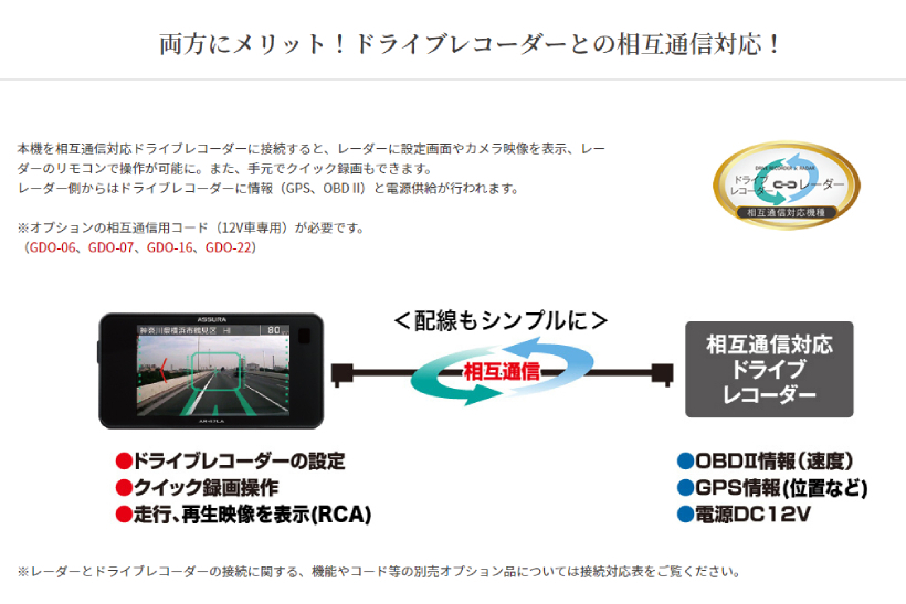 ASSURA AR-W87LA セルスター GPS一体型レーダー探知機 レーザー式