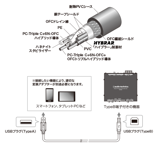 AT-RX97/3.0 オーディオテクニカ レグザット トリプルハイブリッドUSB