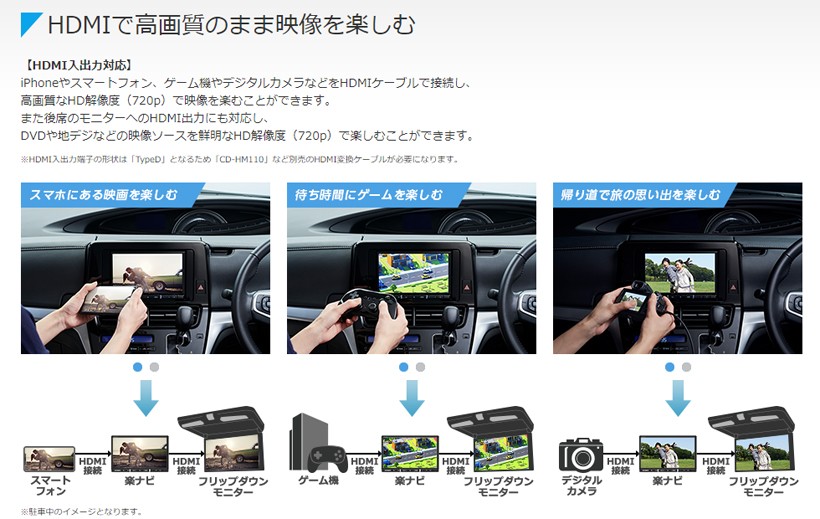 AVIC-RW910 カロッツェリア パイオニア 7V型HD 地デジモデル 楽ナビ カーナビ（AVIC-RW902の後継品） :  piavicrw910 : ドライブマーケットYahoo!店 - 通販 - Yahoo!ショッピング