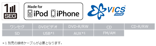 AVIC-RW303III パイオニア 7V型 200mmワイド ワンセグ メモリーナビ 楽ナビ カロッツェリア カーナビ（AVIC-RW303IIの後継品）  :PIAVICRW3033:ドライブマーケットYahoo!店 - 通販 - Yahoo!ショッピング