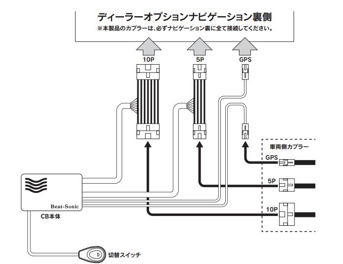 CB1109 ビートソニック Beat-Sonic テレビ/ナビコントローラー