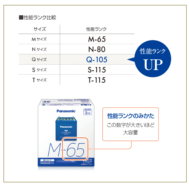 カオス N-Q105/A4 安心サポート付き Panasonic（パナソニック